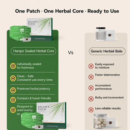 🌿🦋Genlowing  8H Invisible Detox Sculptor Patch— Warming Waist & Abdomen Comfort Patch Set